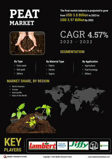 Peat Market