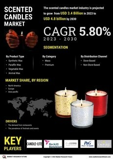 Scented candles Market