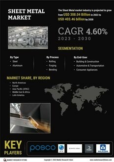 Sheet Metal Market