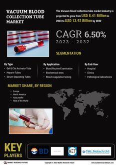 Vacuum blood collection tube Market