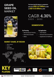 Grape Seed Oil Market