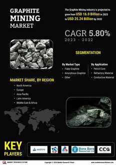 Graphite Mining Market