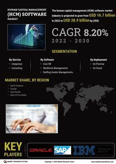 Human Capital Management Software Market