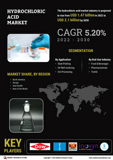 Hydrochloric Acid Market