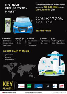 Hydrogen Fueling Station Market