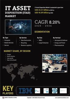 IT Asset Disposition Market