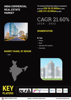 India Commercial Real Estate Market
