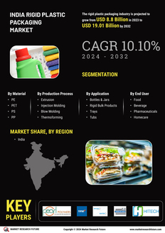 India Rigid Plastic Packaging Market

