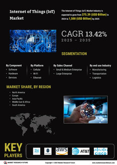 Internet of Things Market