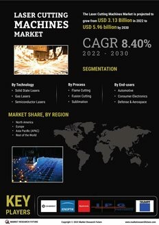 Laser Cutting Machines Market