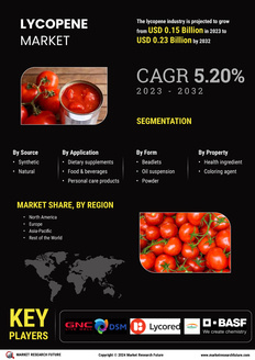 Lycopene Market