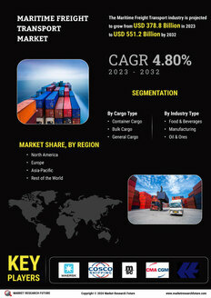 Maritime Freight Transport Market