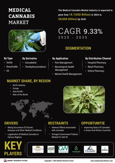 Medical Cannabis Market