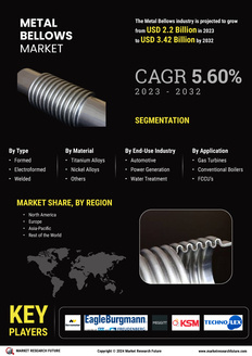 Metal Bellows Market