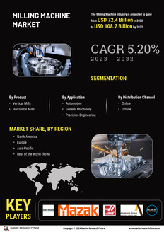 Milling Machine Market
