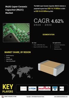 Multilayer Ceramic Capacitor Market