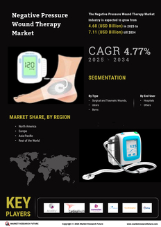 Negative Pressure Wound Therapy Market