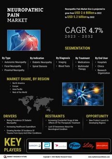 Neuropathic Pain Market