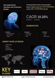 Neuropsychiatric Disorders Treatment Market
