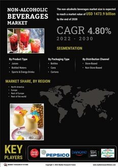 Non Alcoholic Beverages Market