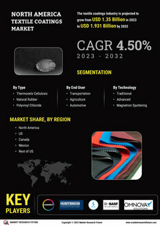 North America Textile Coatings Market
