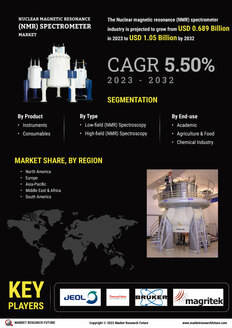 Nuclear Magnetic Resonance Spectrometer Market