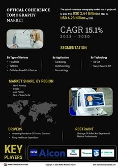 Optical Coherence Tomography Market