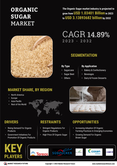 Organic Sugar Market