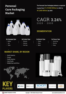 Personal Care Packaging Market