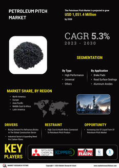 Petroleum Pitch Market