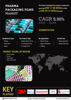 Pharma Packaging Films Market