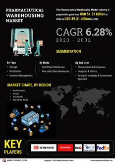 Pharmaceutical Warehousing Market