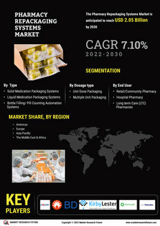 Pharmacy Repackaging Systems Market