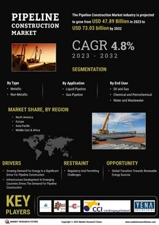 Pipeline Construction Market