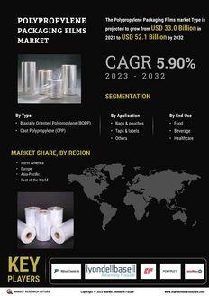 Polypropylene Packaging Films Market