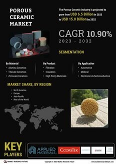 Porous Ceramic Market