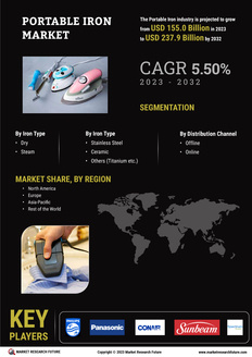 Portable Iron Market