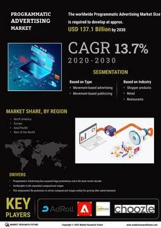 Programmatic Advertising Market