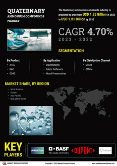 Quaternary Ammonium Compounds Market