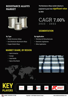 Resistance Alloys Market