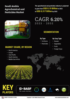 Saudi Arabia Agrochemical Pesticides Market
