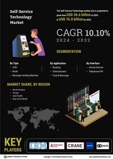 Self Service Technologies Market