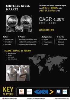 Sintered Steel Market