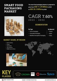 Smart Food Packaging Market
