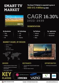 Smart TV Market