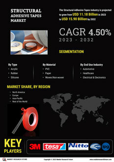 Structural Adhesive Tapes Market