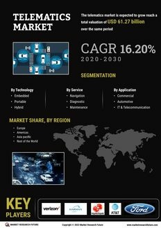 Telematics Market