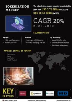 Tokenization Market