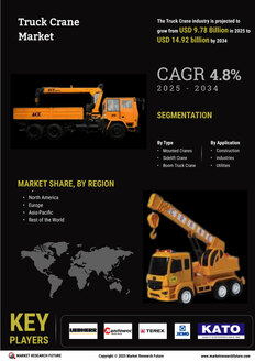 Truck Crane Market