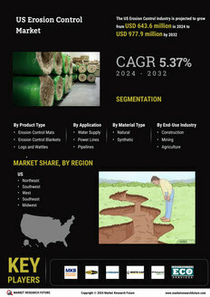 US Erosion Control Market